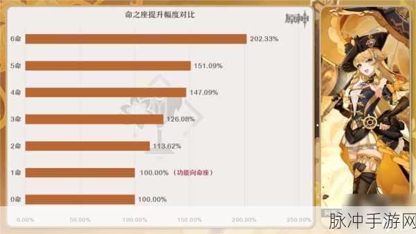 原神娜维娅命之座效果深度解析与实战攻略