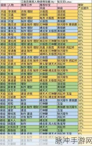 江南百景图李时珍珍宝搭配全攻略，珍宝分配详解