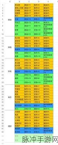 江南百景图李时珍珍宝搭配全攻略，珍宝分配详解