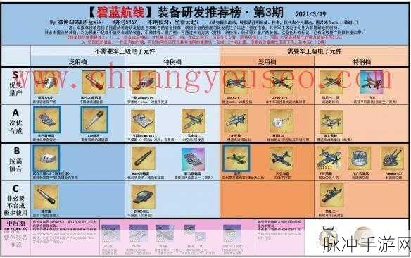 碧蓝航线演习练哪些船好，全面攻略指南