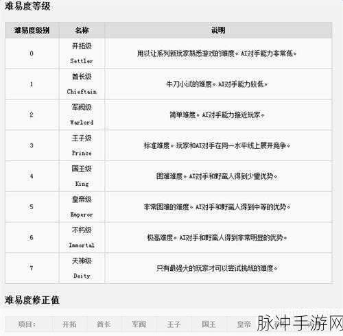 文明 6 游戏难度全解析与调节指南