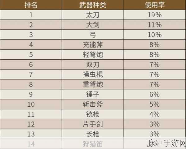 怪物猎人世界武器排行榜，全面解析与攻略