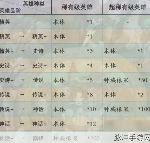 剑与远征启程，初始角色选择与副本速通策略