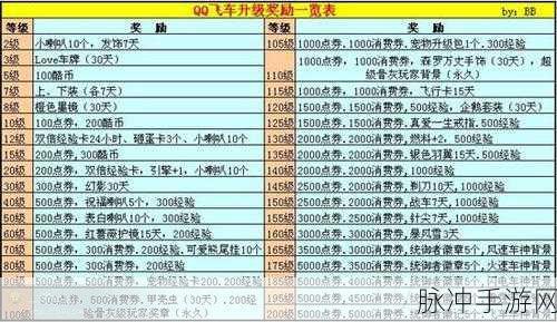 QQ 飞车手游 2021 回归奖励三选一精准抉择指南