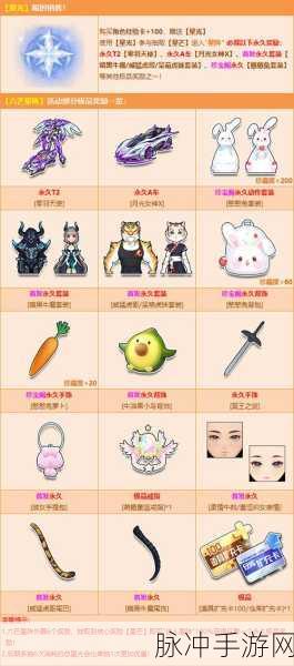 QQ 飞车手游 2021 回归奖励三选一精准抉择指南