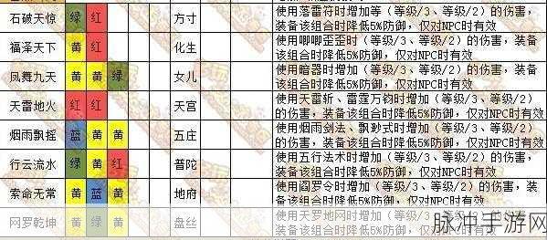 梦幻西游五庄装备符石组合全攻略