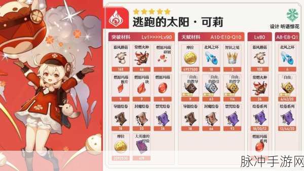 原神可莉天赋升级全攻略，材料需求详细一览