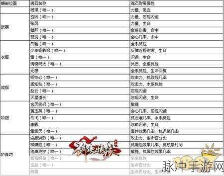 剑侠情缘手游天王100级后的魂石搭配与装备详解