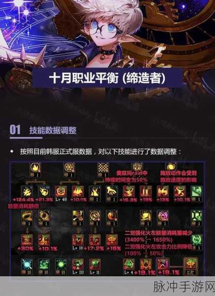 DNF手游弹药专家全等级套装指南