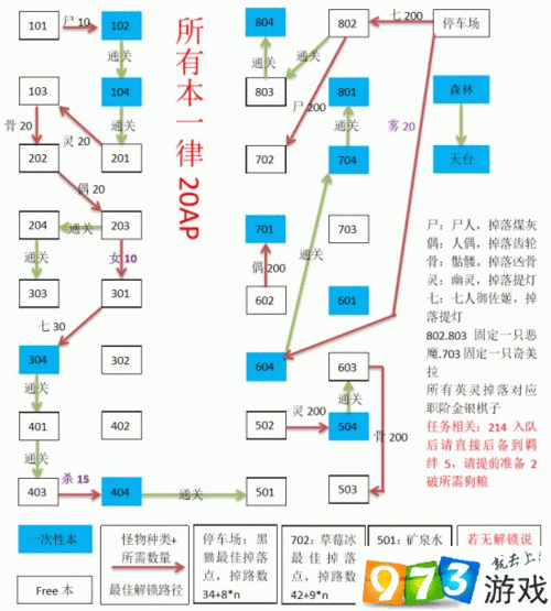 FGO 空之境界通关秘籍，最佳路线顺序全解析