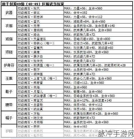 新剑侠情缘手游天山职业魂石选择与搭配深度解析