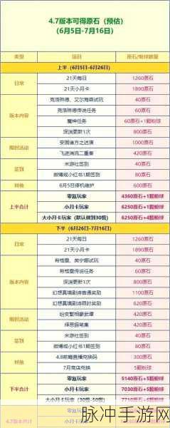 原神新活动第四关通关秘籍大揭秘