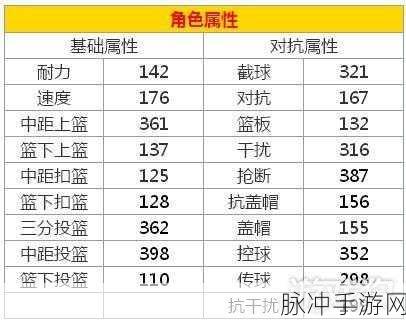 街头篮球手游深度攻略，PG晗晗涂鸦搭配推荐