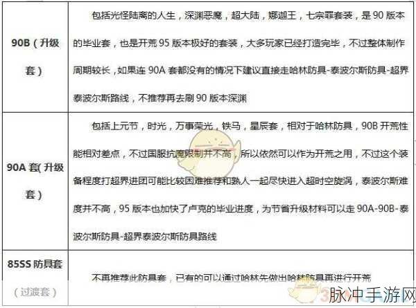 DNF召唤师武器选择全攻略，打造最强召唤之力