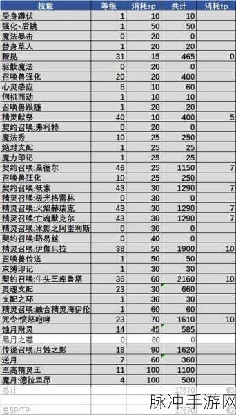 DNF召唤师武器选择全攻略，打造最强召唤之力