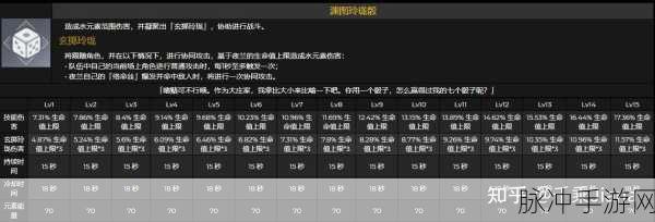 原神夜兰命座性价比解析，0命能否畅玩？