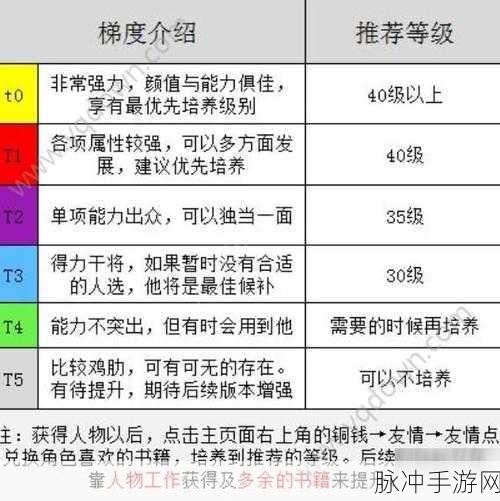 江南百景图卿级人物强度榜，全面解析与培养攻略