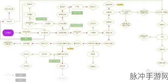 黑暗之魂3手游地图攻略顺序详解，全面探索与征服