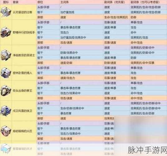 崩坏星穹铁道乱破遗器选择推荐攻略分享，深度解析环境互动利用