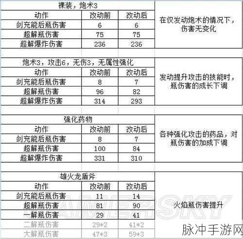 怪物猎人世界手游攻略，盾斧超解技巧详解
