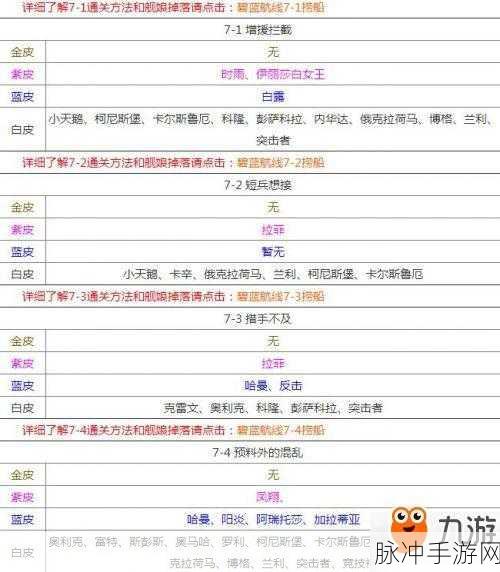 碧蓝航线前期捞船攻略，精准定位，高效获取