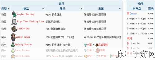 泰拉瑞亚钓鱼全攻略，揭秘影响钓鱼的外界因素