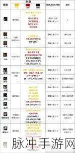 幻想神域，极速提升采集能力秘籍大公开