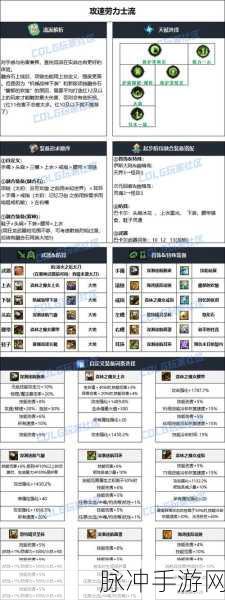 DNF100级版本顶级装备解析，大恍惚、大幽魂与手搓套详解