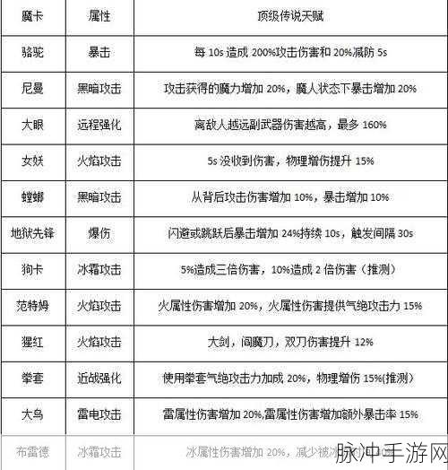 鬼泣巅峰之战开局加点全攻略
