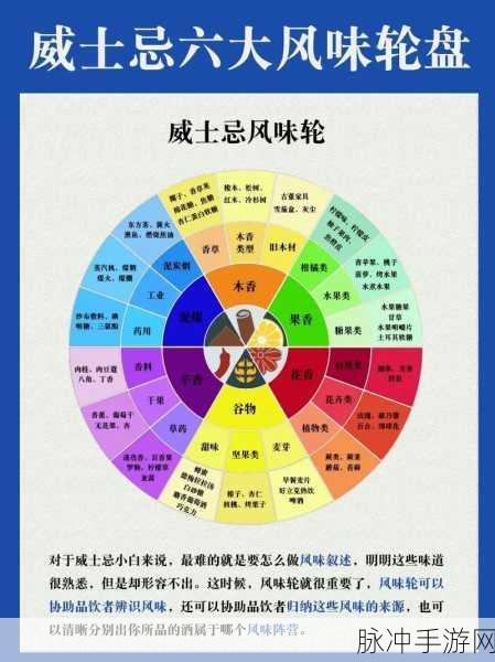 热血传奇手机版，品酒大师配方全攻略与称号获取指南