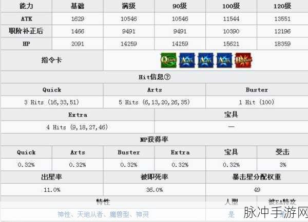 命运冠位指定英灵强度全解析
