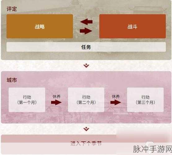 三国志8重制版合作连携效果及触发方法，竞技场连胜攻略