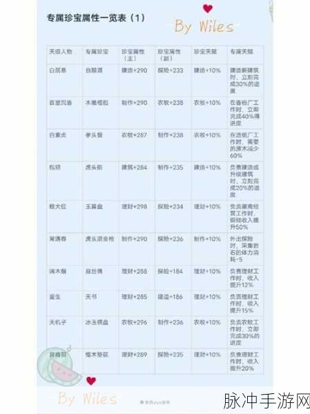 江南百景图包拯珍宝最佳搭配全攻略
