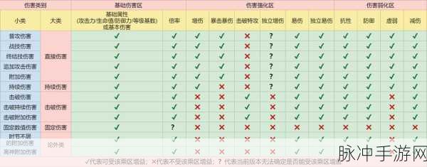 怪物猎人探险深度攻略，你可能不知道的伤害计算分析技巧