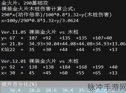 怪物猎人探险深度攻略，你可能不知道的伤害计算分析技巧