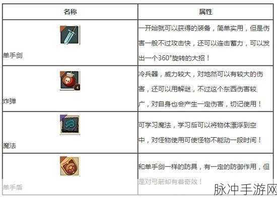 海之号角神秘海怪装备道具属性全攻略