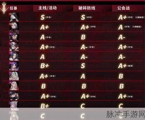 无期迷途，精准系角色强度全解析