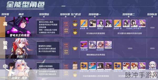 崩坏 3，2020 主页面女武神更换秘籍