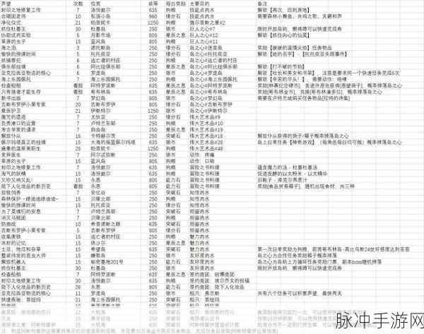 命运方舟，解锁星光之歌的详尽攻略