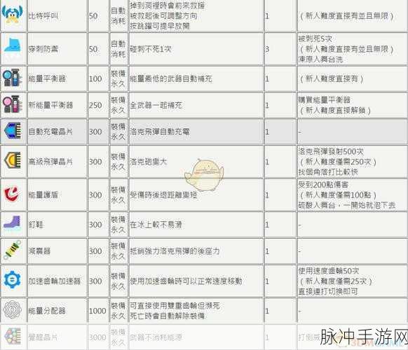 洛克人11成就与道具全收集深度指南