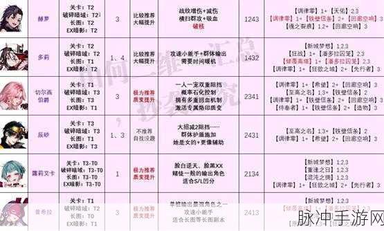 无期迷途角色强度排行2022最新深度解析