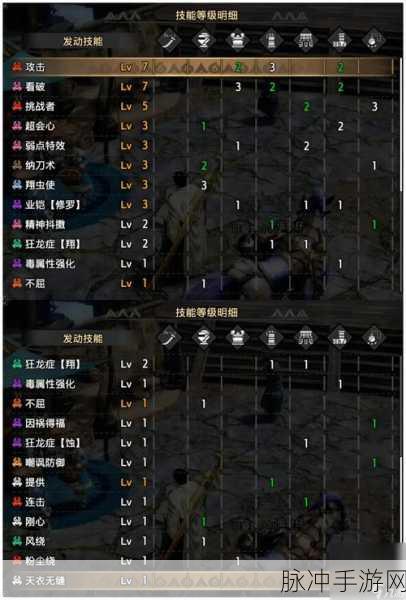 怪物猎人崛起，太刀配装技能全攻略