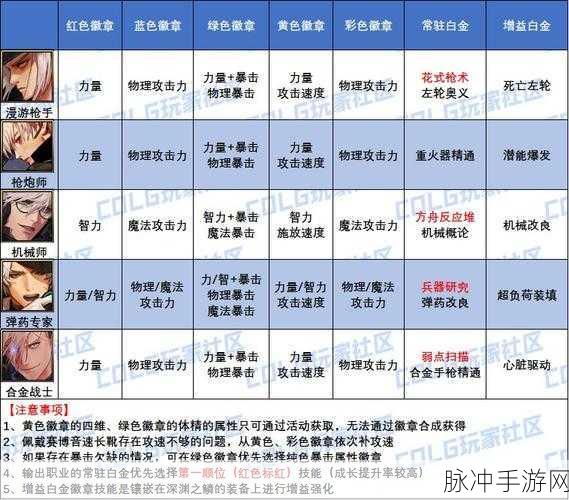 DNF手游合金战士勋章选择全攻略