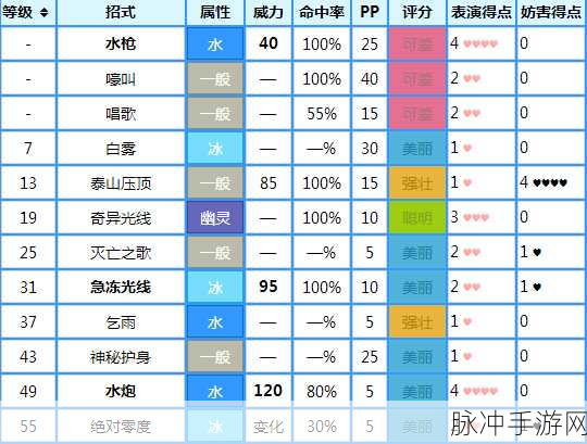 宝可梦大探险拉普拉斯技能精析与选择指南