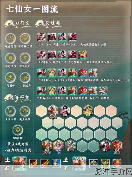 金铲铲之战S12赛季六花仙女王蜂阵容装备搭配全攻略