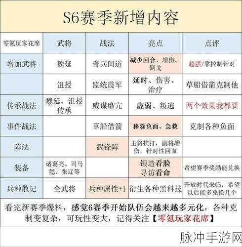 三国志战略版，魏国阵容与热门武将深度剖析