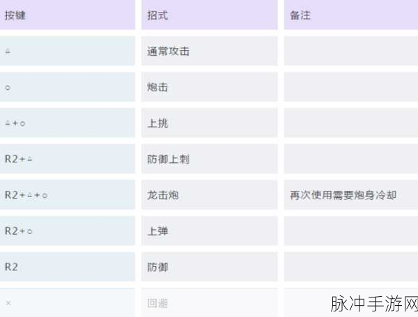 怪物猎人世界手游，铳枪全强化路线攻略深度解析