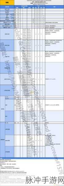 怪物猎人世界手游，铳枪全强化路线攻略深度解析