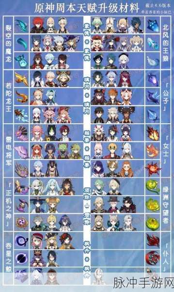 原神可莉天赋升级全攻略，材料汇总与获取途径