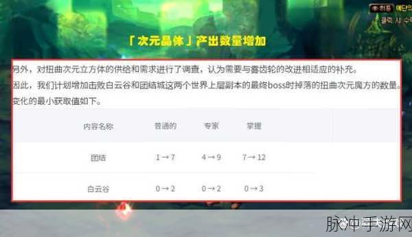 DNF 手游，深渊爆百变怪史诗的惊喜与谨慎